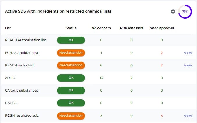 Restricted chemical list image