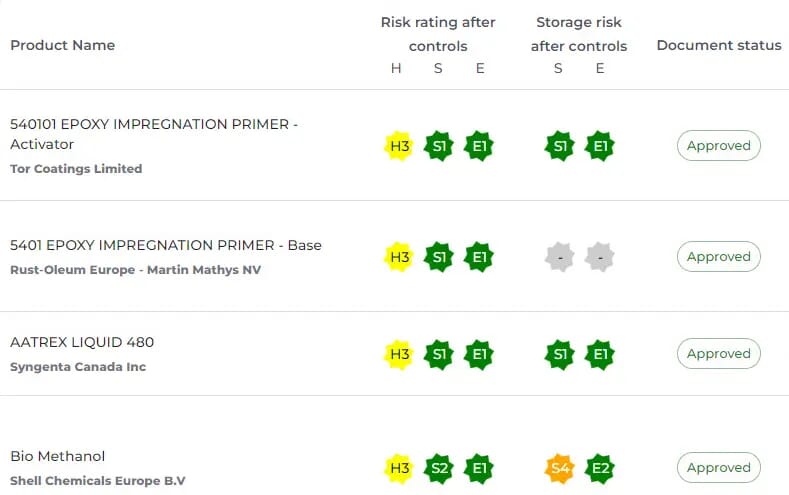 Risk assessment list image