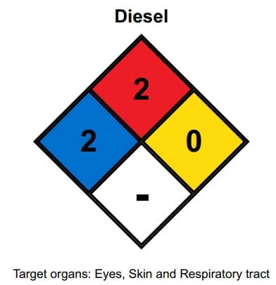 NFPA Diesel image